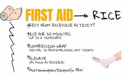 A School Nurse Guide To Ankle Sprains