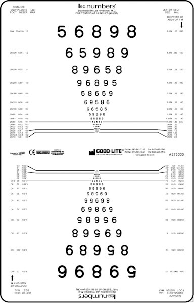 LEA Numbers® Near Vision Chart for Illuminated Cabinets