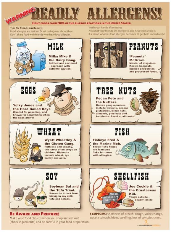 Deadly Allergen Poster