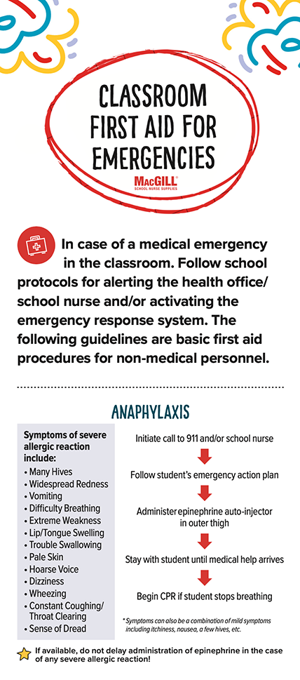 MacGill Classroom First Aid For Emergencies, 25/pack
