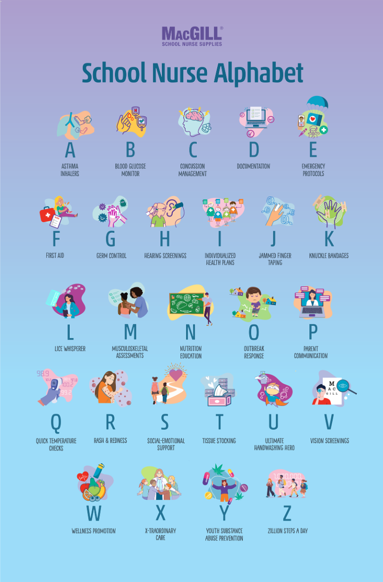 School Nurse Alphabet Poster Version 2