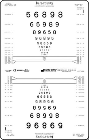 LEA Numbers® Near Vision Chart for Illuminated Cabinets