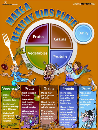 MyPlate Kids Poster