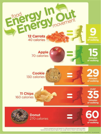 Energy Balance Snack Poster