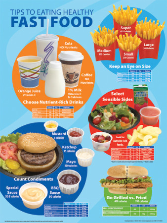 Tips to Eating Healthy Fast Food, Laminated Poster 18" x 24"
