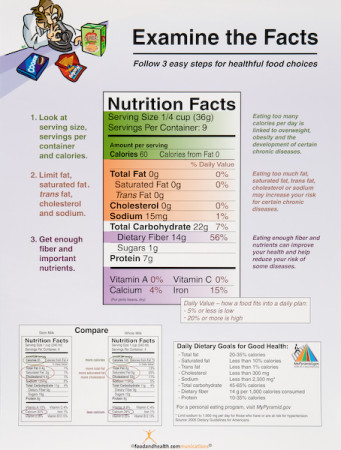Examine the Facts Nutrition Labels, Laminated Poster