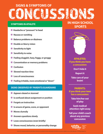 Signs & Symptoms of Concussions in H.S. Sports, 17" x 22"