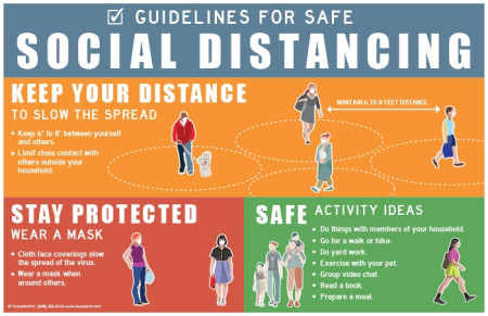 Guidelines for Safe Social Distancing