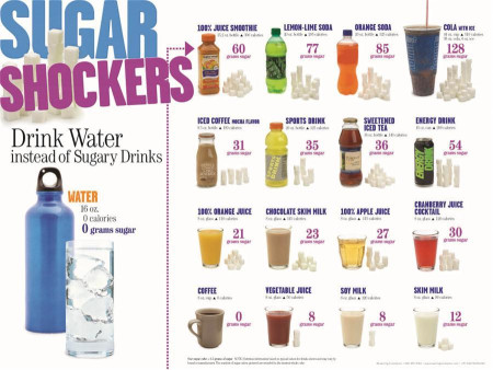 Sugar Shockers Poster