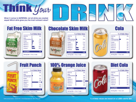 Think Your Drink, Laminated Poster, 18" x 24"