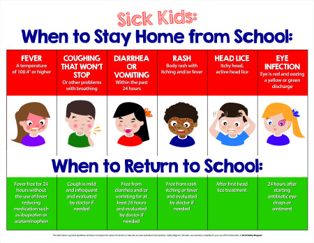 When Sick Kids Should Stay Home Poster, 17" x 22"