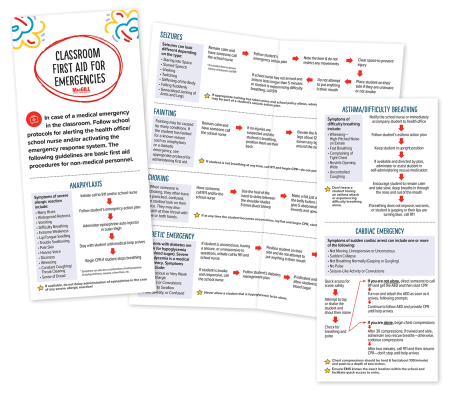 MacGill Classroom First Aid For Emergencies