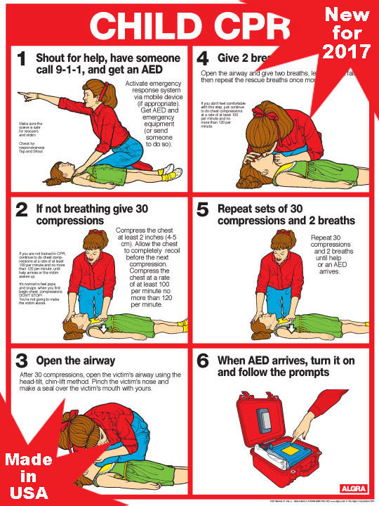 Cpr Chart