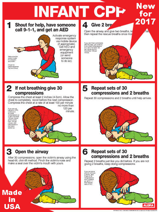 Infant Choking Chart