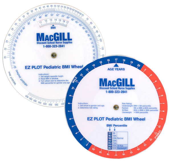 Wheel Chart