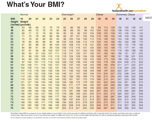 Extended Bmi Chart