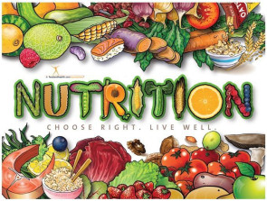 Nutrition Poster