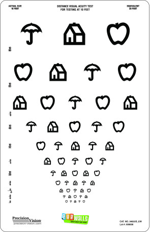 Eyewalls Proportional Spaced Symbol Chart