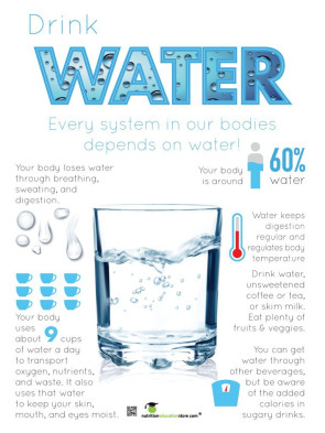 Drink Water Poster, 18" x 24", Laminated