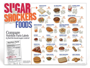 Sugar Shockers® Foods Poster