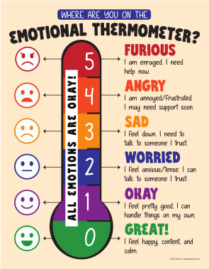 Emotional Thermometer Poster, 17" x 22", Laminated