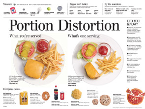 Portion Distortion, Laminated Poster, 18" x 24"