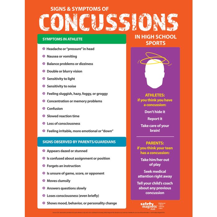 Signs & Symptoms of Concussions in H.S. Sports, 17" x 22"