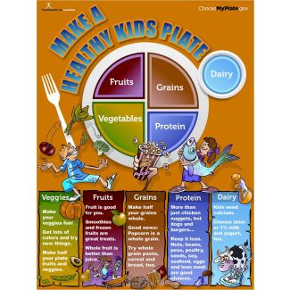 MyPlate Kids Poster