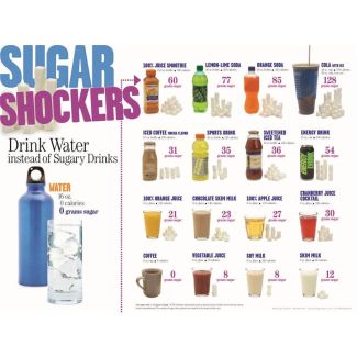 Sugar Shockers Poster