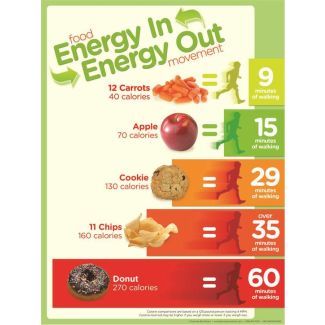 Energy Balance Snack Poster