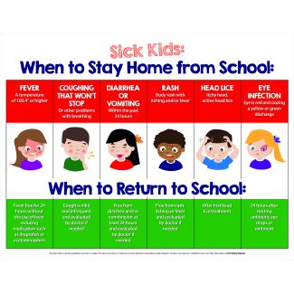 When Sick Kids Should Stay Home Poster, 17" x 22"