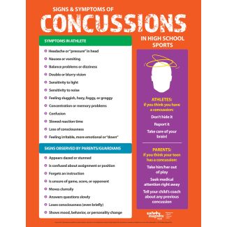 Signs & Symptoms of Concussions in H.S. Sports, 17" x 22"