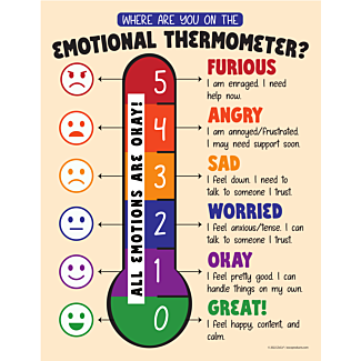Emotional Thermometer Poster, 17" x 22", Laminated