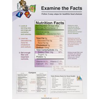 Examine the Facts Nutrition Labels, Laminated Poster