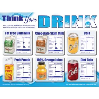 Think Your Drink, Laminated Poster, 18" x 24"