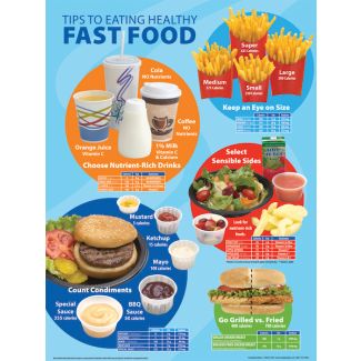 Tips to Eating Healthy Fast Food, Laminated Poster 18" x 24"